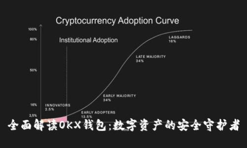 全面解读OKX钱包：数字资产的安全守护者