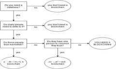 全面解析BSC钱包使用教程：轻松管理你的数字资