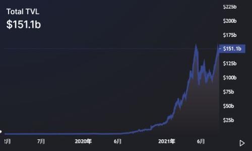 baioti如何找回TokenIM的助记词？全面指南/baioti
TokenIM, 助记词, 钱包找回, 加密货币/guanjianci

## 内容主体大纲

### 1. 引言
- 什么是助记词
- 为什么助记词对于加密钱包重要
- TokenIM的背景

### 2. 助记词的作用
- 如何生成助记词
- 助记词的安全性与备份
- 助记词丢失的后果

### 3. 如何找回助记词
- 常见找回助记词的方法
    - 查找备份文件
    - 恢复记录
    - 联系客服
- 第三方工具的安全性分析

### 4. 遇到的问题及解决方案
- 助记词不匹配
- 助记词遗失后的资金安全性
- TokenIM的账户恢复步骤

### 5. 预防措施
- 如何安全备份助记词
- 使用密码管理器
- 定期检查存储设备的安全性

### 6. 总结
- 回顾助记词的重要性
- 现代加密货币管理的最佳实践

### 7. 常见问题解答
- 详细解答相关问题

---

## 如何找回TokenIM的助记词

### 1. 引言

随着加密货币的迅速发展，越来越多的人开始使用数字钱包来管理自己的资产。其中，助记词作为一种重要的密码保护机制，起着至关重要的作用。助记词通常由一系列的随机单词组成，能够帮助用户恢复访问他们的钱包。当用户忘记了自己的助记词时，这不仅可能导致无法访问自己的资产，还可能导致投资损失。

在这篇文章中，我们将探讨如何找回TokenIM的助记词，分析可能的解决方案，并为用户提供预防措施，以避免将来再遇到相同的问题。

### 2. 助记词的作用

#### 2.1 如何生成助记词

助记词是一种用于生成公钥和私钥的组合，通常由12到24个单词组成。用户在创建钱包时会收到一组唯一的助记词，这组词是随机生成的，不同的钱包应用可能会有不同的生成算法。然而，这些助记词的主要目的都是确保用户可以在需要时找回他们的钱包。

#### 2.2 助记词的安全性与备份

助记词一旦被丢失，用户将无法再获得对其钱包的访问权限，因此安全备份显得尤为重要。用户应该将助记词记录在一个安全的地方，最好是纸质形式，而非仅存在电子设备中，以免被黑客攻击或数据丢失。

#### 2.3 助记词丢失的后果

助记词的丢失意味着用户将永远无法访问其钱包里的资产。在这一点上，任何数字货币的恢复都是绝对不可逆的，保护好助记词显得尤为重要。

### 3. 如何找回助记词

#### 3.1 常见找回助记词的方法

当用户遗忘了助记词时，可以尝试以下几种方法来找回：

- **查找备份文件**：如果用户有习惯于备份助记词的行为，可以寻找存储在安全地点的备份文件，很多用户可能会将其存放在保险箱、安全文件夹，或者有些人会把它写在纸上并妥善保管。

- **恢复记录**：一些用户在创建钱包时可能会进行截图或笔记，查看是否有相关的笔记记录，帮助找回助记词。

- **联系客服**：如果以上方法均无效，可以尝试联系TokenIM的官方客服，看是否有找回助记词的其他方案。注意，不同的钱包服务针对助记词的政策可能会有所不同。

#### 3.2 第三方工具的安全性分析

如果用户选择使用第三方工具来恢复助记词，需谨慎选择，确保工具的安全性与信誉。很多诈骗软件会假冒成助记词恢复工具，以获取用户的私密信息。

### 4. 遇到的问题及解决方案

#### 4.1 助记词不匹配

在恢复过程中，用户可能会发现助记词不匹配，通常发生在记录错误或拼写错误。此时，建议用户仔细比对原始记录，并重新检查助记词的拼写顺序。如果不行，用户可能需要寻求专业的帮助。

#### 4.2 助记词遗失后的资金安全性

若助记词遗失，用户需要考虑资产是否已经面临风险。在某些情况下，如果有其他的安全措施（如二次验证）开启，可能会有额外保障。但总体来说，助记词丢失很有可能导致资产无法访问。

#### 4.3 TokenIM的账户恢复步骤

TokenIM可能会提供特定的账户恢复步骤，用户需要参照官方指链接进行操作。一般来说，恢复步骤包括提供相关证明资料以及按照流程进行身份验证。这些步骤主要是为了确保账户的安全，避免未经授权的访问。

### 5. 预防措施

#### 5.1 如何安全备份助记词

用户可以采用多种方式来安全备份助记词，包括：将其书写在纸上，保存在家里安全的地方，或者使用数据库来存储信息，并使用加密保护其安全性。

#### 5.2 使用密码管理器

为进一步保障助记词安全，用户可以考虑使用密码管理器，专用于存储重要信息和助记词，与此同时确保该密码管理器有高强度的安全加密措施。

#### 5.3 定期检查存储设备的安全性

用户需要定期检查管理助记词和其他密码的设备，确保设备无病毒、无恶意软件，并定期更新系统以防数据泄露。

### 6. 总结

在加密货币的世界中，助记词是保护用户资产的最后防线。因此，用户必须重视助记词的维护与备份，以免在需要时遭遇“无门而入”的困局。安全的数字钱包使用习惯不仅能够减少丢失助记词的风险，还能保障用户的资金安全。

### 7. 常见问题解答

#### 7.1 助记词真的不能找回吗？

助记词在加密货币钱包管理中起着不可替代的作用。一旦丢失，通常无法直接恢复。但用户可尝试查找任何可能的备份。如果没有备份，可以寻求支持或尝试第三方恢复工具，但风险极大。

#### 7.2 如果找到了助记词，该怎么操作？

在找到助记词后，用户应该立即将其记录到安全位置。然后，使用助记词重新生成钱包，在TokenIM或其他平台登录并验证访问权。当务之急是转换助记词为安全的环境中。

#### 7.3 有哪些技巧可以帮助我记住助记词？

用户可以使用记忆宫殿法或者法，将助记词与具体的物品或场景关联，从而增强记忆。让助记词生动起来，并与自己生活中的其它事物联系，相对容易记住。

#### 7.4 助记词和私钥有什么区别？

助记词是一组可用于生成私钥和公钥的单词，私钥则是一种数字签名，用于证明对特定账户的所有权。助记词的保管是避免丢失访问权的关键，而私钥则用于实际的交易操作。

#### 7.5 如果我的钱包被盗，我能否通过助记词找回资产？

如果钱包被盗，并且盗贼掌握了助记词，用户是几乎无法找回资产的。为了防止盗贼获取信息，建议使用额外的安全手段，如多重身份验证。

#### 7.6 我忘记了助记词的部分，能否找回？

如果助记词的部分丢失，那么恢复的可能性非常小。即使可以找回来，也无法访问完整的账户。因此，务必保存完整的助记词。

#### 7.7 什么时候应该考虑创建新的钱包？

如果助记词无法找回或丢失，用户应考虑创建新的钱包并转移资金，确保资金的安全。这个过程中应当特别小心，避免进一步损失。

以上内容为关于TokenIM助记词找回的全面指南，结合相关问题进行了详细解答，旨在帮助用户更好地理解和应用助记词的安全管理。