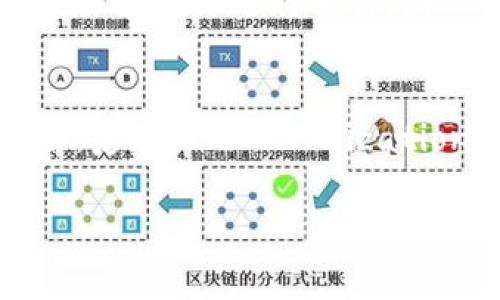 “Tokenim”并不是一个广泛使用的术语，可能是指“Token”或“Tokenization”。如果你指的是“Token”，它通常在区块链和加密货币领域使用，表示数字资产或单位。而“Tokenization”则是把某个资产转化为数字代币的过程。在现代金融和技术中，这两者是非常重要的概念。

### Token的定义
Token是一种数字资产，可以代表现实世界中的资产（如房地产、股票等）或虚拟资产（如游戏内物品、数字货币）。Token可以在区块链上进行交易，因此它们的所有权和交易记录都是透明和可追溯的。

### Tokenization的意义
Tokenization是把传统资产转化为可在区块链上交易的代币的过程。这种转化允许更高的流动性和更广的投资者群体。比如，房地产的Tokenization让小额投资者也能够参与高价值资产的投资。

如果你有特定的方面或上下文想要深入了解，请告诉我！