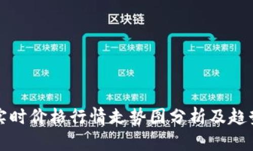狗币实时价格行情走势图分析及趋势预测