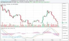 我理解您是在询问关于购买TokenIM（或相关加密货