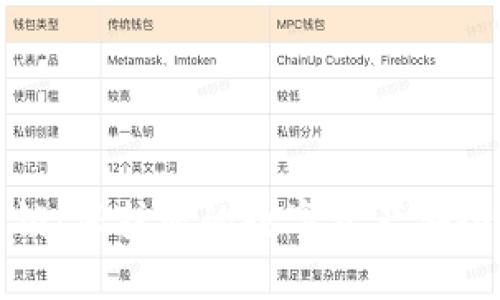 冷钱包安全锁：保护您的数字资产安全的最佳选择