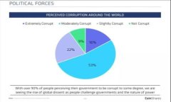 电子钱包Tokenim：数字时代的安全支付新选择