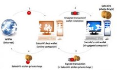   比特币前十持币地址分析：揭示加密货币财富背