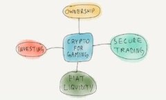 如何在Tokenim平台上进行ETH买卖：全面指南