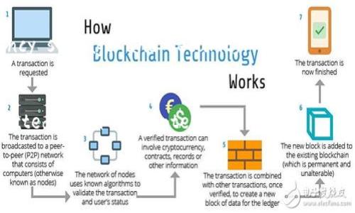 冷钱包（Cold Wallet），用于存储数字货币的安全方式。与在线存储（热钱包）相比，冷钱包可以更好地保护用户的资产。冷钱包的提示通常涉及其使用、安全性以及维护等方面。以下是一些常见的冷钱包提示的英文表达方式：

1. **Keep Your Private Keys Safe**  
   Always ensure that your private keys are stored securely. Never share them with anyone.

2. **Use Hardware Wallets**  
   Consider using a hardware wallet for added security. They are less susceptible to online threats.

3. **Regularly Update Your Wallet Firmware**  
   Keep your wallet’s firmware updated to protect against vulnerabilities.

4. **Backup Your Wallet**  
   Make regular backups of your wallet and store them in a secure location.

5. **Avoid Public Wi-Fi**  
   Do not access your cold wallet over public Wi-Fi networks to reduce the risk of hacking.

6. **Use a Strong Password**  
   Always use a strong, unique password for your wallet to enhance security.

7. **Store in a Safe Location**  
   When not in use, store your cold wallet in a secure place, such as a safe.

8. **Be Aware of Phishing Attempts**  
   Stay vigilant against phishing attempts that may try to gain access to your wallet.

9. **Educate Yourself**  
   Continuously educate yourself about the best practices in cryptocurrency storage and security.

10. **Disconnect From the Internet**  
    When not actively making transactions, keep your cold wallet disconnected from the internet.

这些提示有助于用户更好地理解和使用冷钱包，提高他们的资产安全性。