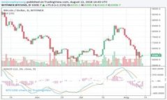 华为手机无法下载Tokenim的解决方案及常见问题解