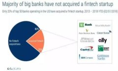 2023年国内数字钱包十大排名及选购指南