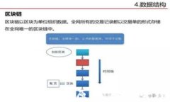 Tokenim钱包全面支持比原币，轻松管理你的数字资