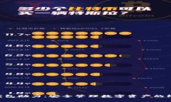  imToken冷钱包助力：安全管理数字资产的终极解决