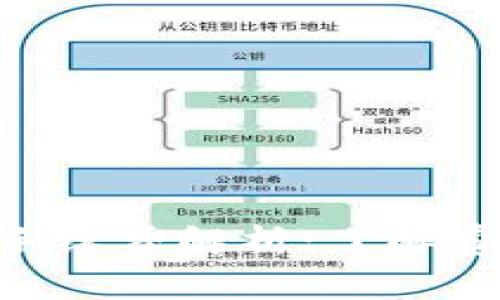 Tokenim钱包手续费解析：了解费用结构与优势