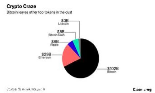 
Tokenim钱包如何找回丢失的货币？