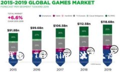 全面解析钱包和Tokenim在波卡生态中的应用