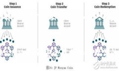 下面是关于“比特派恢复TokenIM”的一个、关键词
