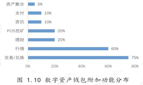 冷钱包语言设置指南：轻松掌握您的数字资产管理