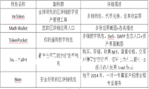 Tokenim收益分析：如何通过Tokenim平台最大化投资回报