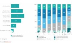 如何在Tokenim钱包中删除某个币种：详细步骤与注