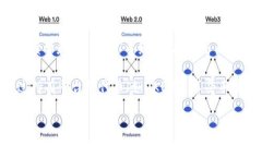 OK交易所的手续费会根据不同的交易类型和用户等