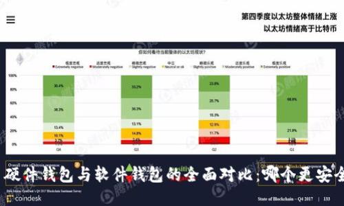 : 硬件钱包与软件钱包的全面对比：哪个更安全？