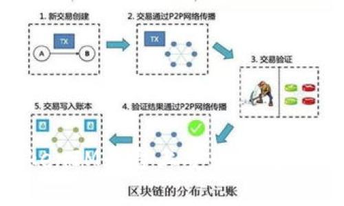 如何在TokenIM平台上安全便捷地收取USDT