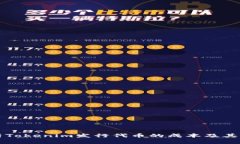 深入解析Tokenim发行代币的成本及其影响因素