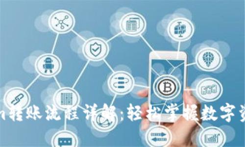 Tokenim转账流程详解：轻松掌握数字资产转移