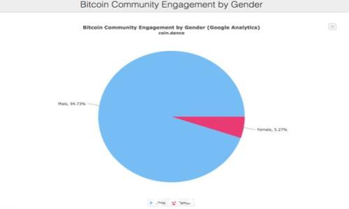 
Tokenim里的币突然不见了，如何解决？
