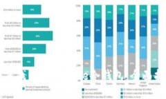 如何找到Coinbase冷钱包：全面指南