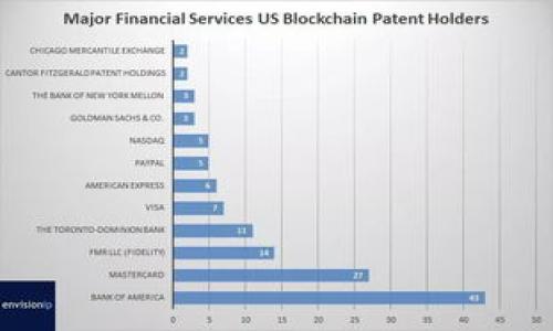 

如何通过Tokenim实现数字资产的折现？