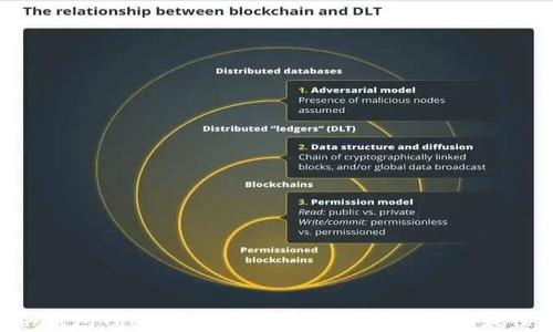 
ETH冷钱包Tokenim：安全存储数字资产的最佳选择