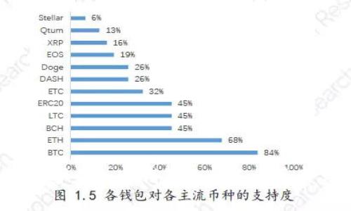 如何保护你的冷钱包地址不被恶意篡改？