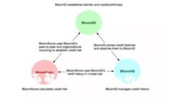 币升网：全面解析Tokenim的优势与应用