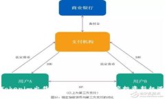 Tokenim出售地块：开启数字资产投资新机遇