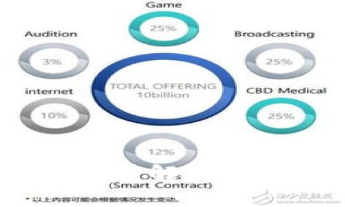 2023年Tokenim排名解析：如何选择优质项目？