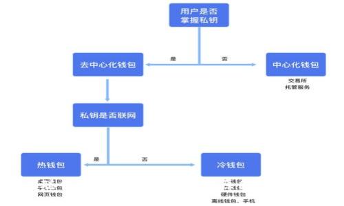 中本聪钱包地址无法绑定的原因及解决方案