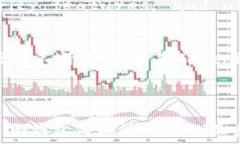     为什么Tokenim钱包不支持瑞波（XRP）？/     关键