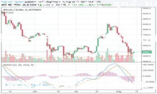   
  为什么Tokenim钱包不支持瑞波（XRP）？/    

 关键词   
 guanjianci Tokenim钱包, 瑞波, XRP, 数字货币, 加密钱包/ guanjianci   

## 内容主体大纲  

1. 引言  
   - 介绍Tokenim钱包的功能与特性  
   - 瑞波（XRP）的概述  
   - 提出问题：为何Tokenim钱包不支持瑞波？  

2. Tokenim钱包的背景  
   - Tokenim钱包的创建与发展  
   - 钱包的主要功能与支持的加密货币  
   - 用户界面与用户体验  

3. 瑞波（XRP）的特性  
   - 瑞波的诞生与发展历程  
   - 瑞波在金融系统中的角色与价值  
   - 瑞波的技术架构与应用场景  

4. Tokenim钱包与瑞波的兼容性问题  
   - Tokenim钱包目前所支持的加密货币类型  
   - 瑞波与其他数字货币的技术差异  
   - 钱包不支持瑞波的技术原因   

5. Tokenim钱包安全性分析  
   - 钱包的安全机制与保护措施  
   - 不支持特定币种如何影响安全性  
   - 用户的资金风险管理  

6. 用户意见与市场反馈  
   - 使用Tokenim钱包用户的反馈  
   - 对瑞波支持的需求和期望  
   - 竞争钱包对瑞波的支持情况  

7. 未来发展与可能的解决方案  
   - Tokenim钱包可能的升级与改进方向  
   - 瑞波在加密市场的前景分析  
   - 用户如何选择适合自己的数字钱包  

8. 结论  
   - 总结Tokenim钱包不支持瑞波的原因  
   - 对未来数字钱包发展的展望  
   - 鼓励用户根据需求选择合适的加密钱包  

## 详细内容

### 1. 引言  
在数字货币市场，Tokenim钱包被广泛使用，因其操作简便、安全性高而深受用户喜爱。然而，许多用户在使用Tokenim钱包时发现它并不支持瑞波（XRP）。本文将深入探讨这一现象，试图解答“Tokenim钱包为何不支持瑞波”的问题。

### 2. Tokenim钱包的背景  
#### 2.1 Tokenim钱包的创建与发展  
Tokenim钱包由一群致力于区块链技术的开发者创建，旨在为用户提供一个安全、便捷的数字资产管理工具。随着加密货币的发展，Tokenim钱包逐渐增加了对多种数字货币的支持，使用户能够方便地进行交易和存储。

#### 2.2 钱包的主要功能与支持的加密货币  
Tokenim钱包的主要功能包括资产存储、安全交易、快速转账等。目前，Tokenim支持的货币包括比特币、以太坊等主流数字货币，但却未能包括瑞波（XRP）。

#### 2.3 用户界面与用户体验  
Tokenim钱包的界面设计注重用户体验，普通用户可以轻松上手。尽管如此，缺乏对瑞波的支持仍然是用户体验中的一大遗憾。

### 3. 瑞波（XRP）的特性  
#### 3.1 瑞波的诞生与发展历程  
瑞波（XRP）作为一种金融交易的数字资产，致力于解决传统金融体系中的痛点，例如跨境交易的高昂费用和时间延迟。自其推出以来，瑞波逐渐获得了广泛的应用和认可。

#### 3.2 瑞波在金融系统中的角色与价值  
瑞波不仅是一种数字货币，也被用于瑞波网络中的支付和汇款。这使其在全球金融领域具有重要地位，特别是在跨境支付方面。

#### 3.3 瑞波的技术架构与应用场景  
瑞波的技术架构基于其独特的共识机制，区分于传统的区块链。这种机制确保了交易的快速确认和安全性，使其在金融应用场景中得到了充分的发挥。

### 4. Tokenim钱包与瑞波的兼容性问题  
#### 4.1 Tokenim钱包目前所支持的加密货币类型  
The compatible currencies with Tokenim wallet include Bitcoin, Ethereum, and others popular cryptocurrencies but do not extend to XRP.

#### 4.2 瑞波与其他数字货币的技术差异  
XRP differs technically from other cryptocurrencies in several aspects, including transaction speed, consensus mechanism, and network architecture, which raises questions about compatibility with Tokenim.

#### 4.3 钱包不支持瑞波的技术原因  
The lack of XRP support in Tokenim may be due to technical challenges or strategic decisions undertaken by the development team regarding supported currencies.

### 5. Tokenim钱包安全性分析  
#### 5.1 钱包的安全机制与保护措施  
Tokenim wallet employs various security measures, including two-factor authentication and encryption, to protect user assets. However, the lack of XRP support does not inherently compromise these security features.

#### 5.2 不支持特定币种如何影响安全性  
Not supporting XRP could provide a defensive strategy for Tokenim to minimize the number of security vulnerabilities related to lesser-known currencies.

#### 5.3 用户的资金风险管理  
Users need to understand the risk associated with cryptocurrency storage and management and know how Wallets manage risks by limiting supported currencies.

### 6. 用户意见与市场反馈  
#### 6.1 使用Tokenim钱包用户的反馈  
User feedback on Tokenim wallet varies; while many appreciate its features, some express frustration at the lack of XRP support.

#### 6.2 对瑞波支持的需求和期望  
Many users see great potential in XRP and voice their hope for its integration into the Tokenim wallet, viewing it as a forward-thinking move.

#### 6.3 竞争钱包对瑞波的支持情况  
In comparison, other wallets offer XRP support, creating competitive pressure on Tokenim to reconsider its currency offering.

### 7. 未来发展与可能的解决方案  
#### 7.1 Tokenim钱包可能的升级与改进方向  
Tokenim wallet may explore upgrading its platform to include XRP, potentially driven by user demand and market trends.

#### 7.2 瑞波在加密市场的前景分析  
The future looks promising for XRP, with ongoing developments in adoption and regulatory clarity that could encourage more wallets to support it.

#### 7.3 用户如何选择适合自己的数字钱包  
Users are advised to consider their individual needs, weighing function, cryptocurrency support, security features, and user interface design before selecting a digital wallet.

### 8. 结论  
通过上述分析，我们可以总结Tokenim钱包不支持瑞波的多种原因，包括技术挑战、市场策略及安全考虑。随着数字货币市场的不断变化，未来Tokenim钱包与瑞波的关系可能会有所调整。用户也应根据需求灵活选择合适的数字钱包，以确保安全、便捷地管理自己的资产。 

---

请根据以上大纲，从不同的角度扩展详细内容，以使整体字数达到3600个字左右。同时，确保提供有价值的信息，帮助Tokenim钱包与瑞波之间的关系，以及选择适合的数字资产管理工具的技巧和指南。