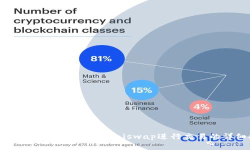如何在Tokenim中使用Uniswap进行交易的详细指南