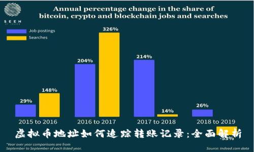 虚拟币地址如何追踪转账记录：全面解析