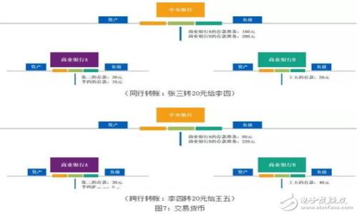 冷钱包介绍：如何保护你的数字资产，如何正确使用？