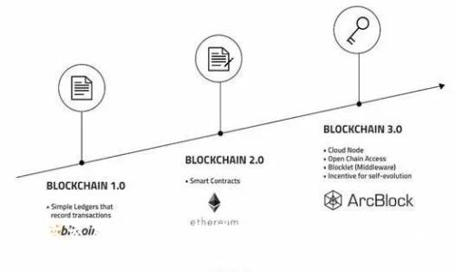 Tokenim钱包官方交易平台：安全便捷的数字资产管理和交易解决方案