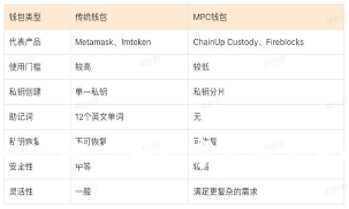 币币交易所官网：了解数字货币交易的最佳平台