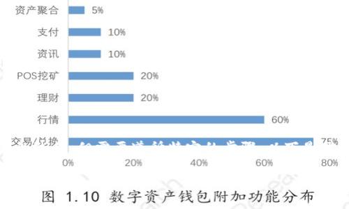 在Tokenim平台上删除没用的币是一个简单的过程，但需要遵循特定的步骤。以下是对这个主题的详细探讨，包括相关问题的解答。

如何在Tokenim平台上删除无用的代币