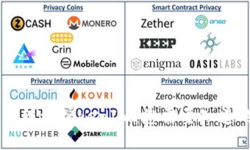 币币网转到TokenIm：您需要知道的一切