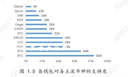 思考一个易于大众且的

冷钱包毫无网络依然能查看余额的方法
