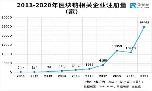 思考一个易于大众且的

冷钱包毫无网络依然能查看余额的方法