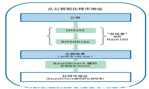 
加密货币实时行情网站：全面了解数字货币市场动态