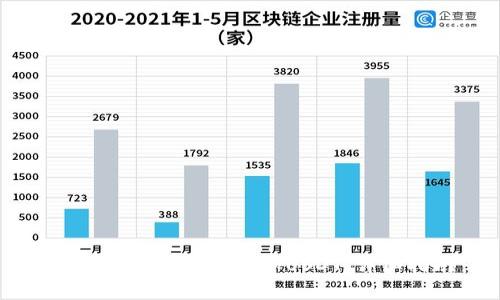 如何在im钱包中添加USDT：详细指南
