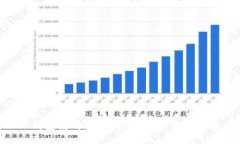 Sollet钱包使用教程：轻松管理你的数字资产